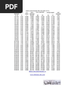 ISO Metric Screw Thread Dimensions | PDF