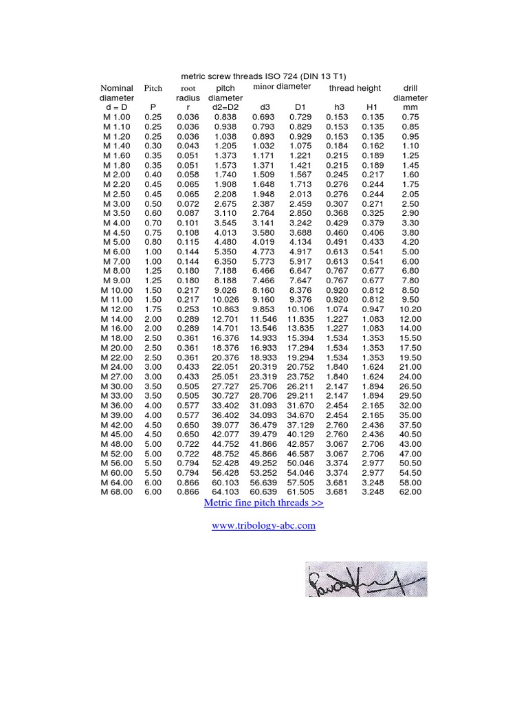 Metric Screw Thread Dimensions Chart | PDF | Lifestyle