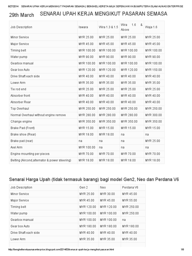 Perodua Kancil Service Manual - Surat Yasin 6