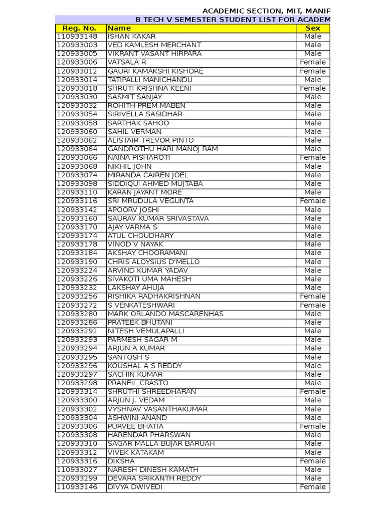 Copy Of B Tech V Vii Sem Namelist Sikhism