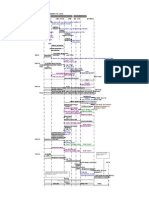 12947211 Call Flow Chart