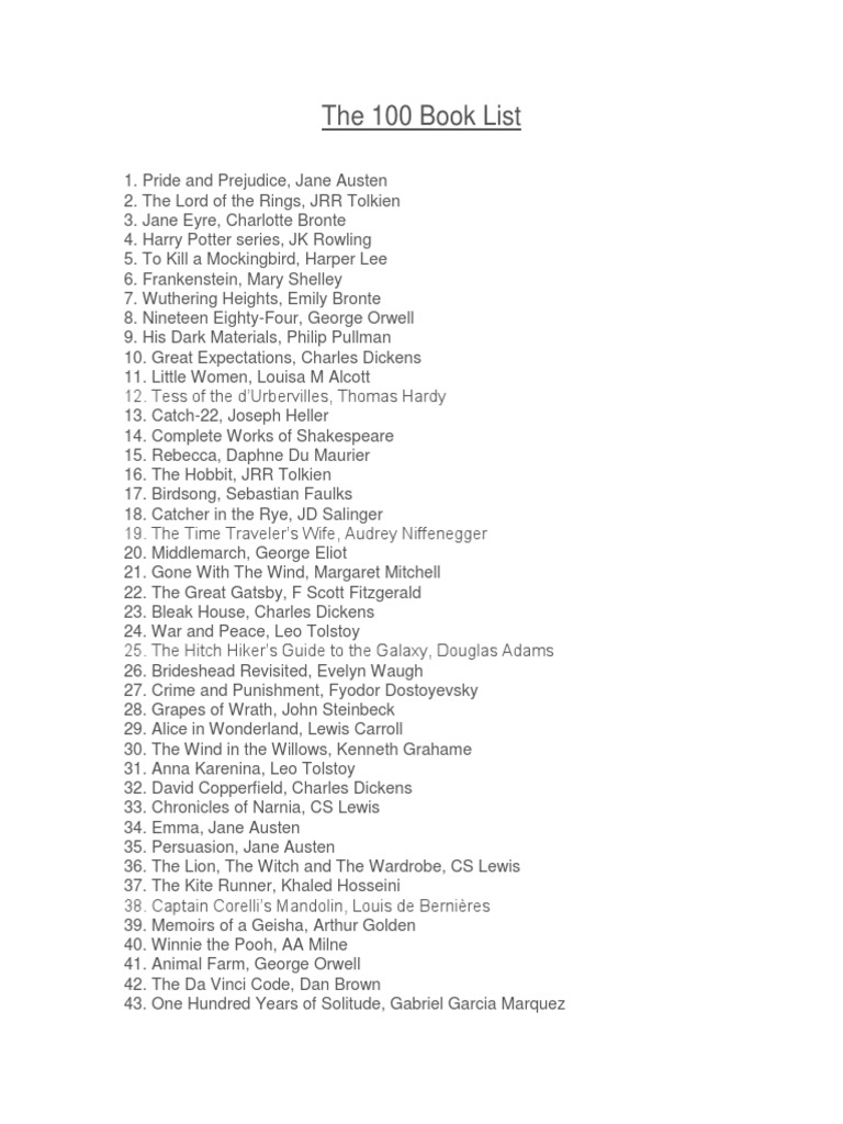 The 100 Book List PDF
