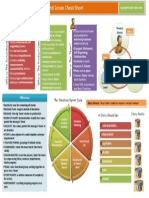 Agile Scrum Cheat Sheet