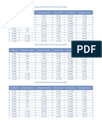 Tabla de Resistencias de Varilla de Acero