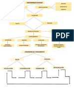 Esquema Itinerario de La Escalera Vacía - Paulinaoliva