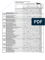 S7 ( - 10) - Draft TT - PDF To Heads of Departments