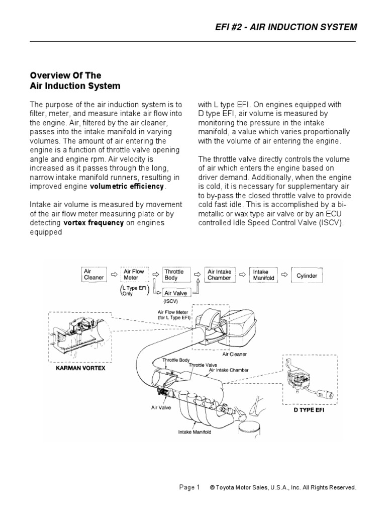 Air Induction System | PDF