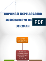 Implikasi Kepelbagaian Sosiobudaya Kepada Sekolah