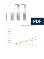 PPF growth over 15 years