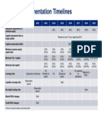 Global Basel 3 Implementation Timeline