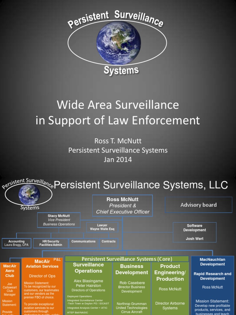 Persistent Surveillance Systems Wide Area Surveillance in Support of