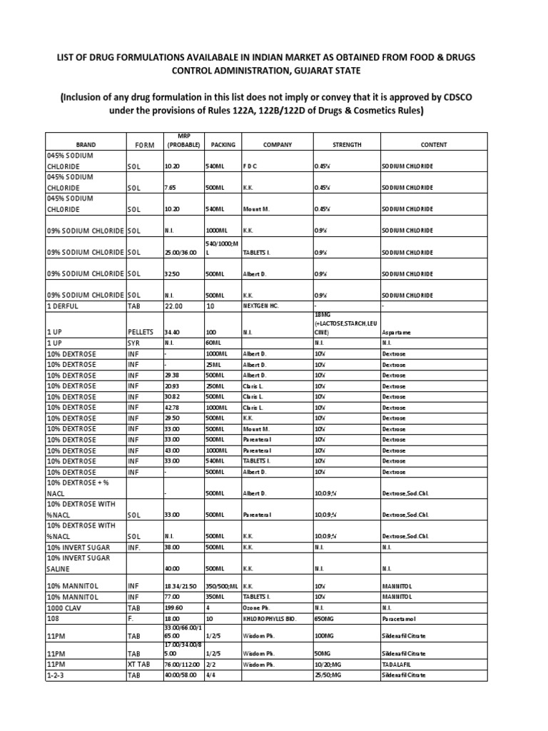 List Of Drug Formulations Available In Indian Market Pdf Saline Medicine World Health Organization