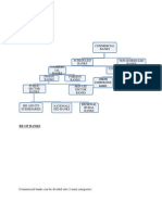 Structure of Commercial Banks