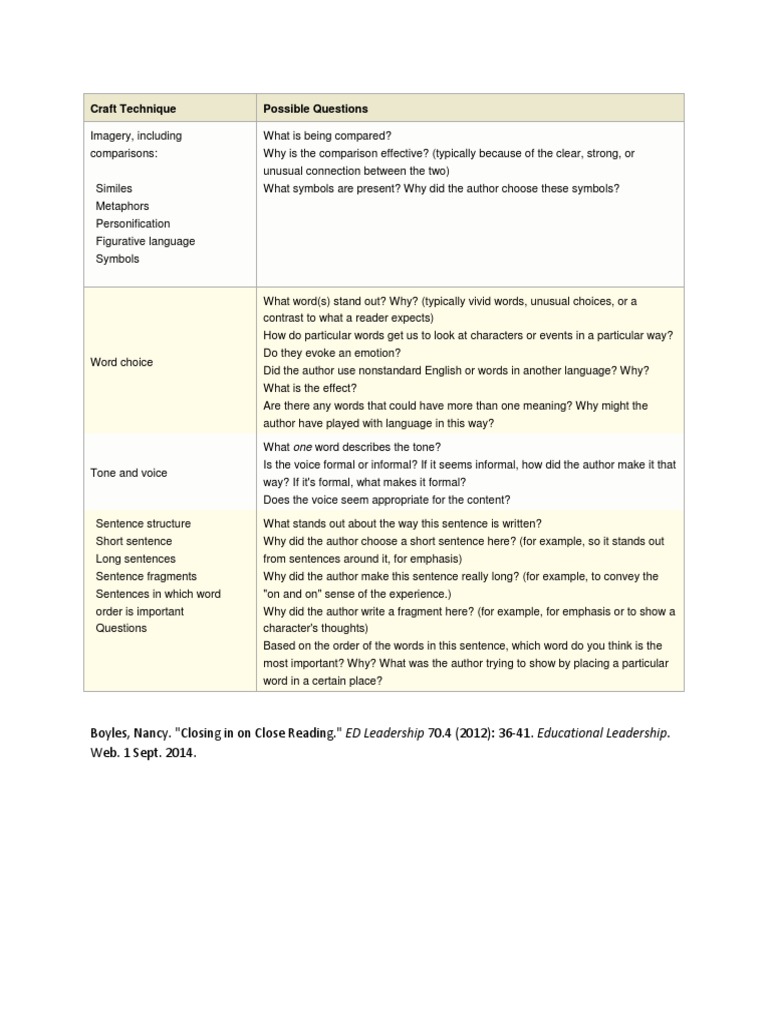 Crafting Effective Literary Analysis Techniques | PDF | Career & Growth