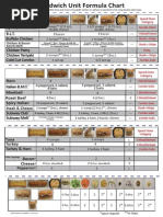 Sandwich Unit Formula Chart - US - 4!1!14