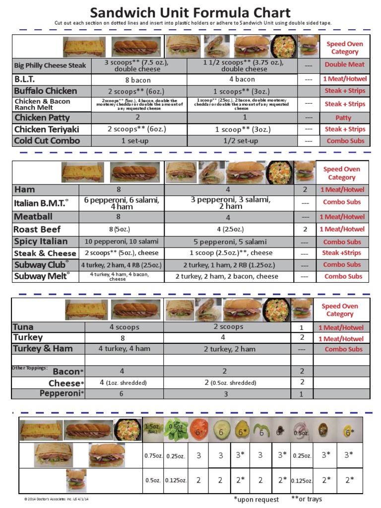 Dog Sandwich Chart