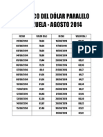 Historico Dolar Paralelo Venezuela Agosto 2014