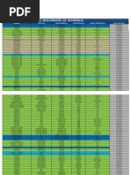 LISTA a de Medicamentos Referência