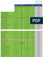 LISTA B de Medicamentos Referência (Associados)