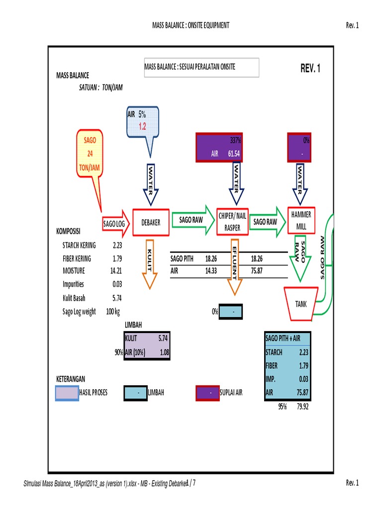 Mass Balance Satuan Ton  Jam Food Ingredients Food 