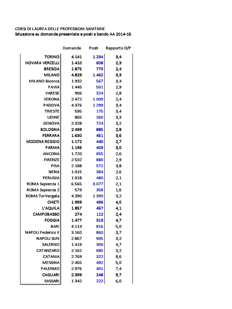 Tabella Iscritti Test Professioni Sanitarie PDF