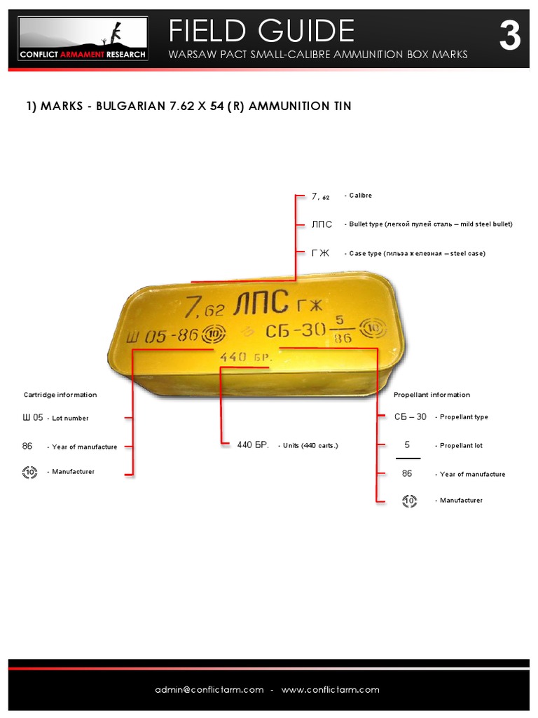 Russian small arms Identification | Cartridge (Firearms) | Ammunition
