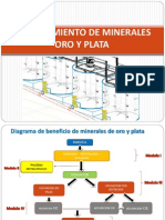 162746443 Procesamiento Oxidos Por Cianuracion[1]