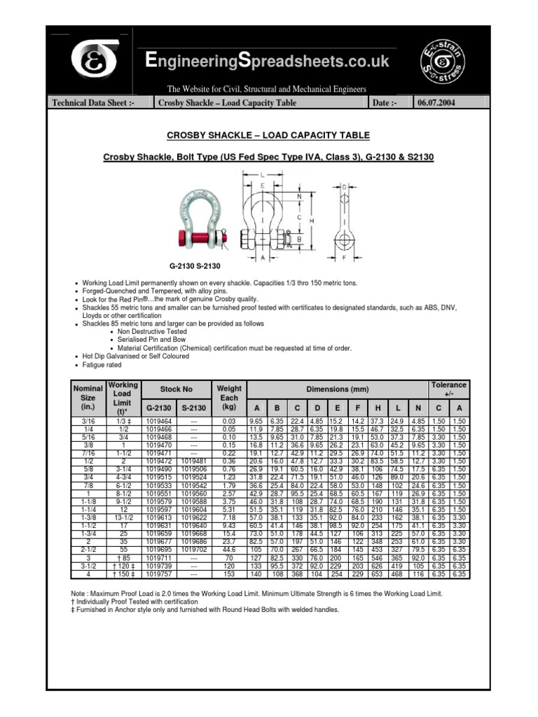 Shackle Size Chart