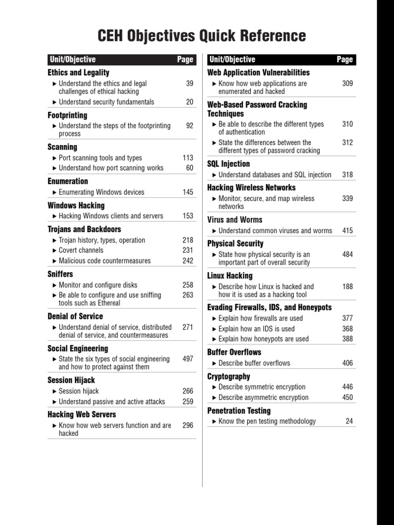 Is There Any Cheat Codes For Pubg 5.39