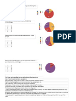 Learner Analysis Data ID Project 503