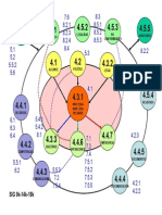 F02 Relaciones SIGgg