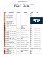 CrimeMapping: 793 Crimes Reported August 25 - August 31, 2014