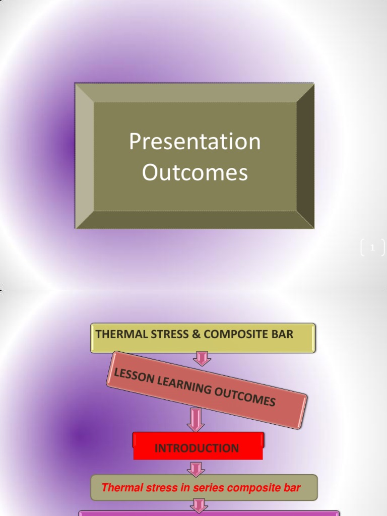 Thermal Stresses in Composite Bars Understanding the Effects of