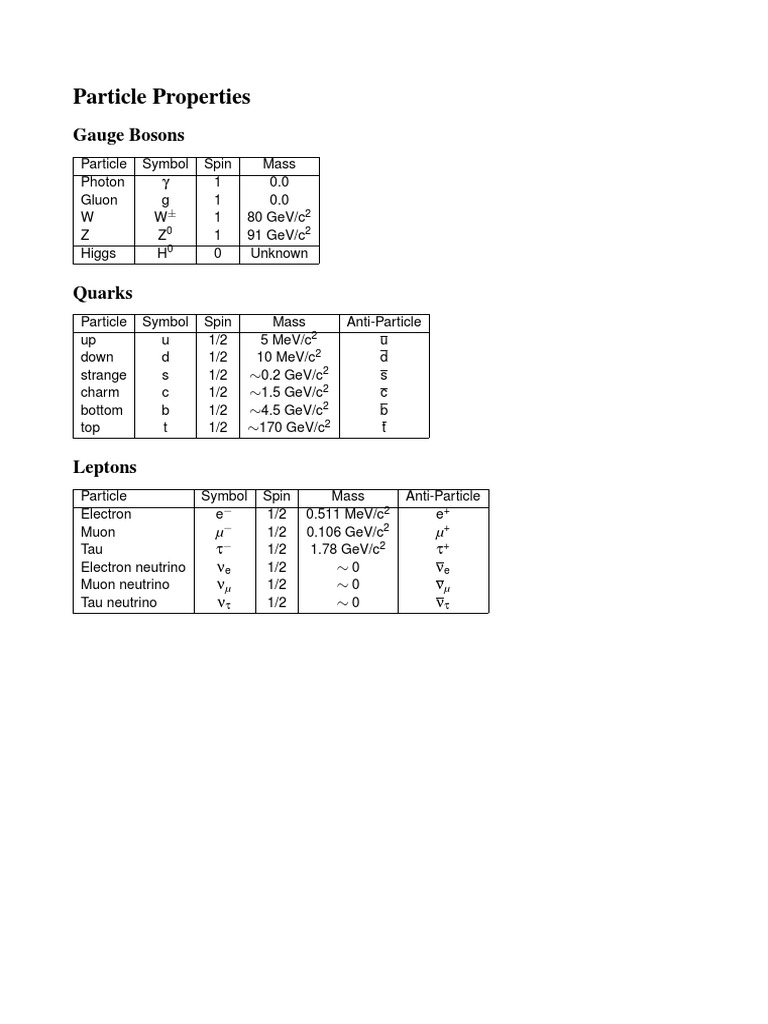 Subatomic Particle Properties Overview | PDF | Subatomic Particles ...