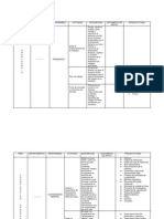 Guía de funciones y procesos de departamentos de una empresa