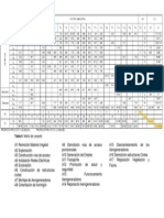 Matriz de Leopold