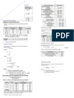 Formulas y Cuadros - Hidrologia