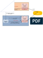 ESR ID Exchange Profile: Source System