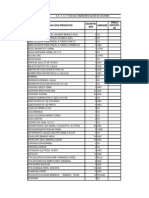 Lista de Materiais a Serem Comprados Com Recursos Do Pdde - 2013