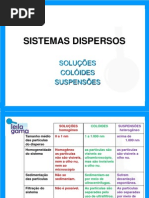 sistemas-coloidais