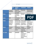 Cuadro Comparativo Aduanal