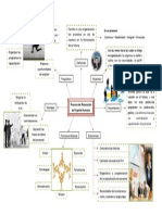 1.2 Proceso de Planeacion de C.H