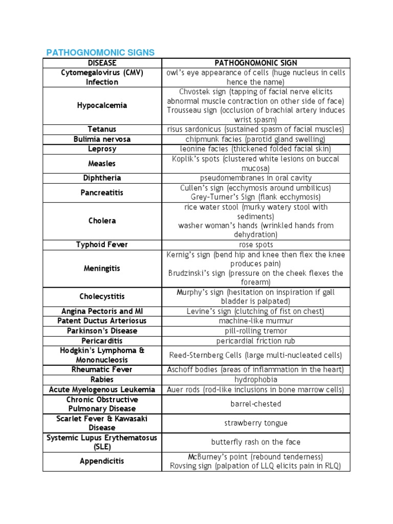 Pathognomonic Signs Diseases And Disorders Rtt