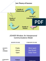 Johari Window Model