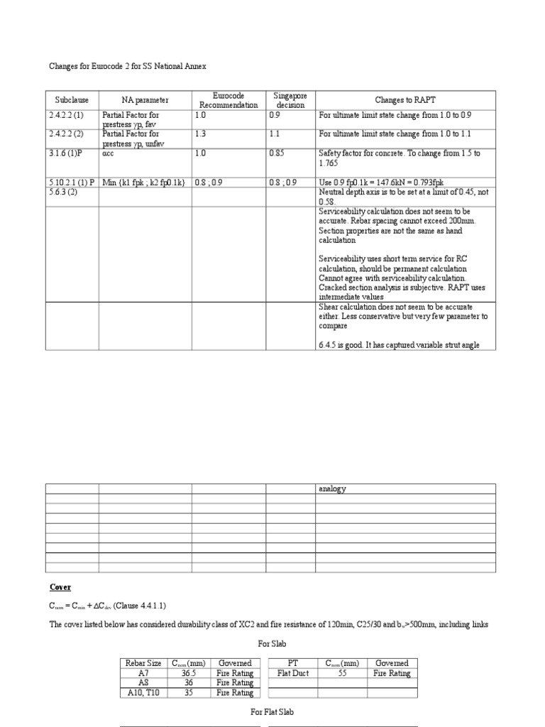 Eurocode 2 Changes for Singapore Annex | PDF