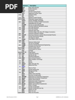 Unmc Academic Staff Salary Scale Doctor Of Philosophy Academic Degree