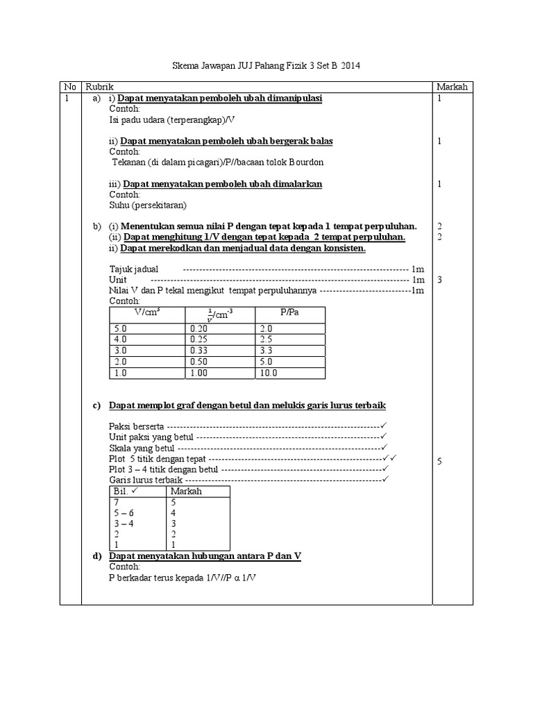 Skema K3 Set B Juj Pahang 2014 Physics Spm Pdf