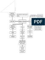 Cuadro Balance General