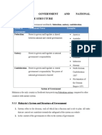 System of Government and National Administrative Structure