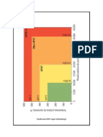 Clasificación HPHT Según Schlumberger